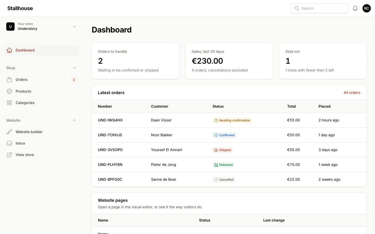 A store's dashboard in the merchant panel